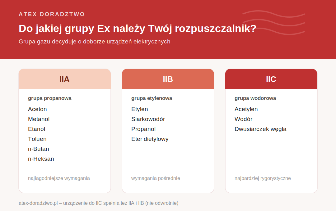 Grupy EX a rozpuszczalniki
