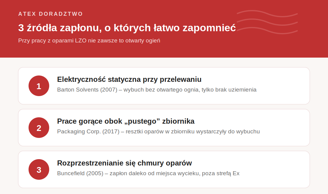 Nieoczywiste źródła zapłonu